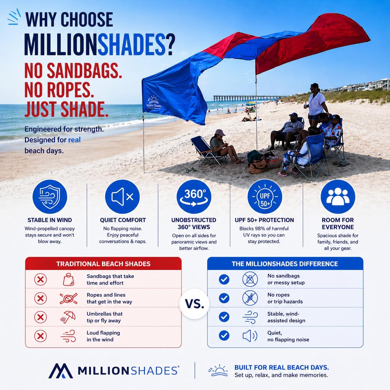 Beach Shade Canopy 10x10 ft for 5-7 People | Wind-Propelled® Beach Shade Sail | Classic